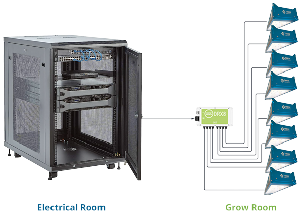 Electrical room and grow room graphic